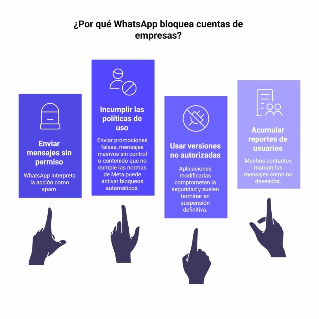 Razones por las que se bloquea WhatsApp