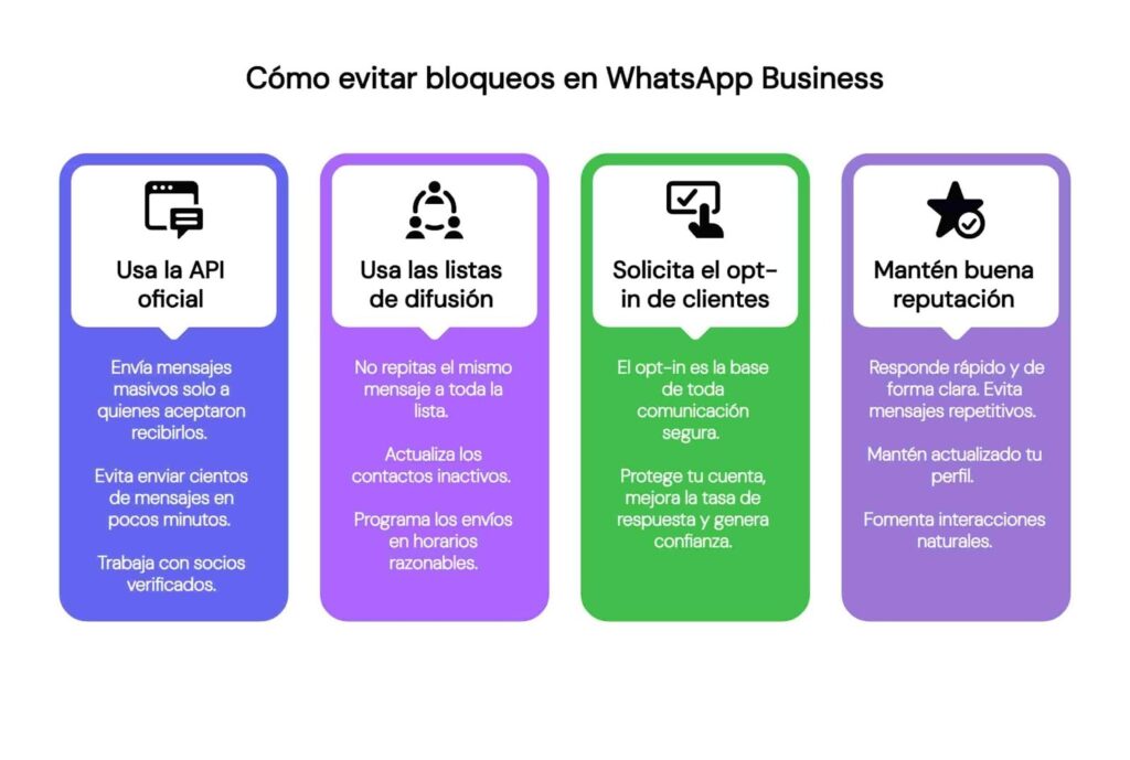 Estrategias para evitar bloqueos en WhatsApp