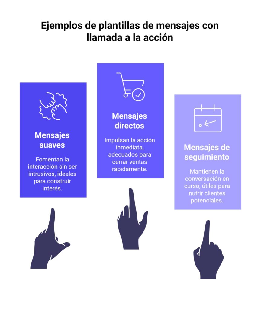 Ejemplos de plantillas con llamada a la acción