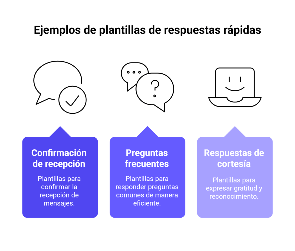 Ejemplos de plantillas de respuestas rápidas