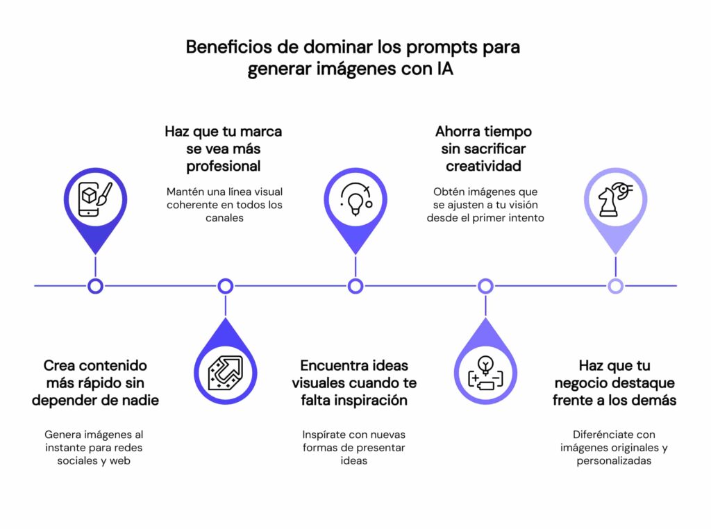 Beneficios de dominar los prompts para crear imágenes con IA