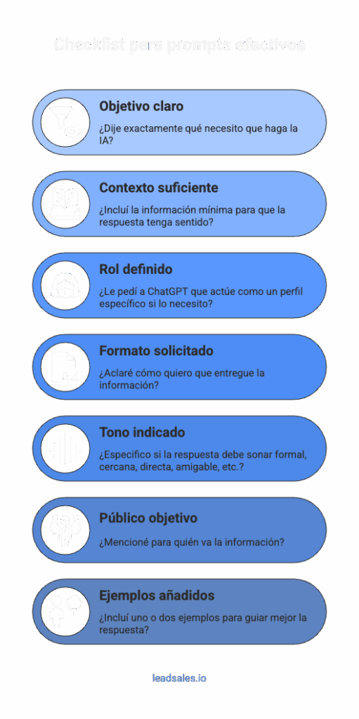 Diagrama que muestra un checklist para hacer prompts para chat gpt