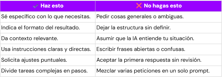 Check lists para escribir prompts en Gemini