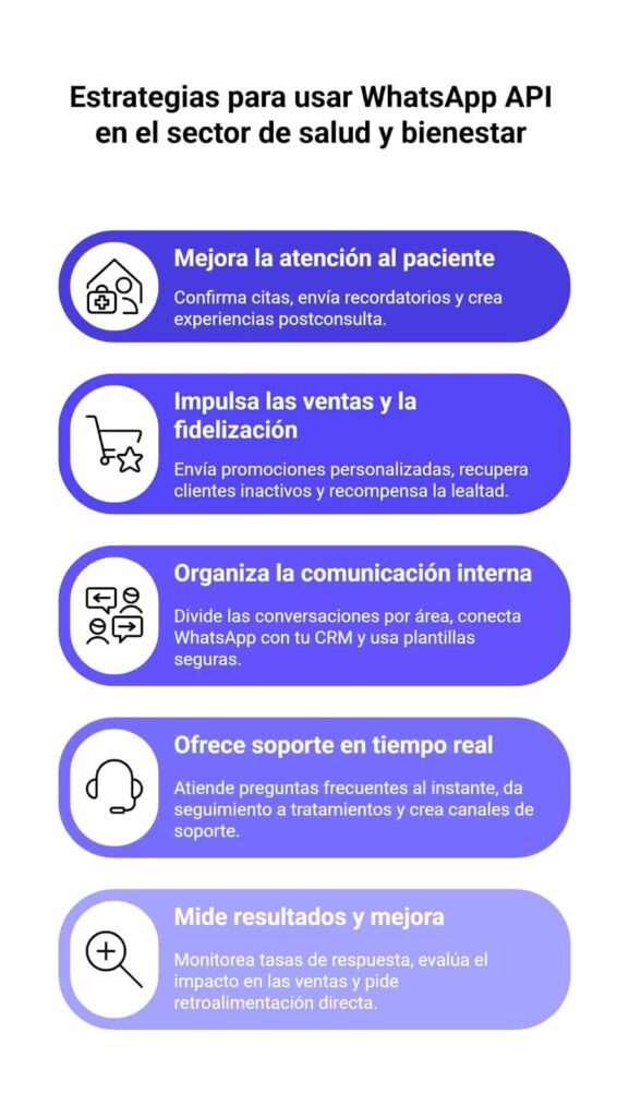Estrategias para usar WhatsApp API en el sector de salud y bienestar