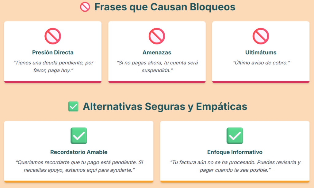 Frases en mensajes de cobro que causan bloqueos en WhatsApp y consejos para evitarlo