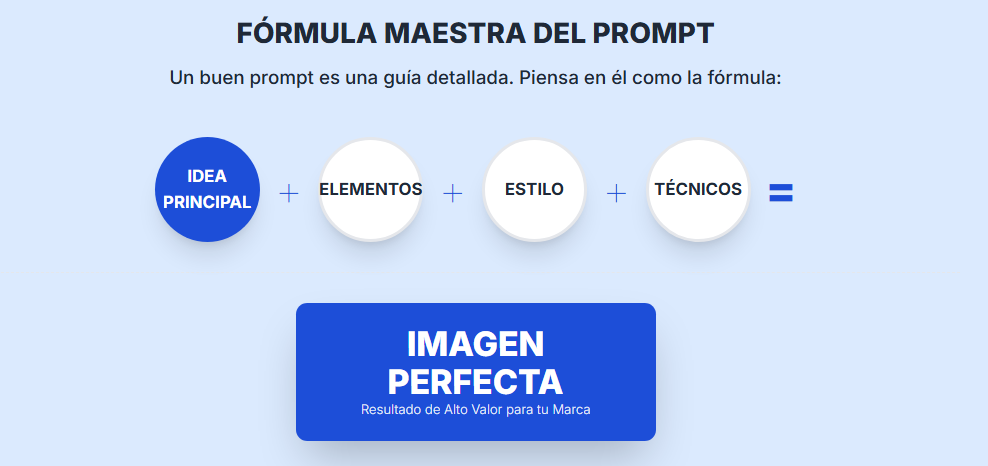 Cómo hacer prompts para generar imágenes con IA