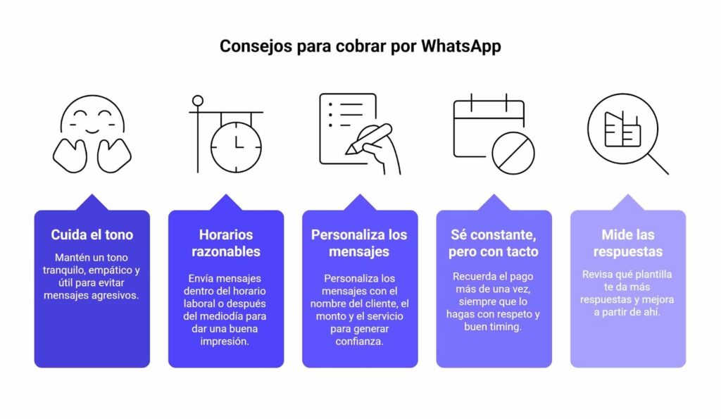 Consejos para cobrar con WhatsApp sin que te bloqueen
