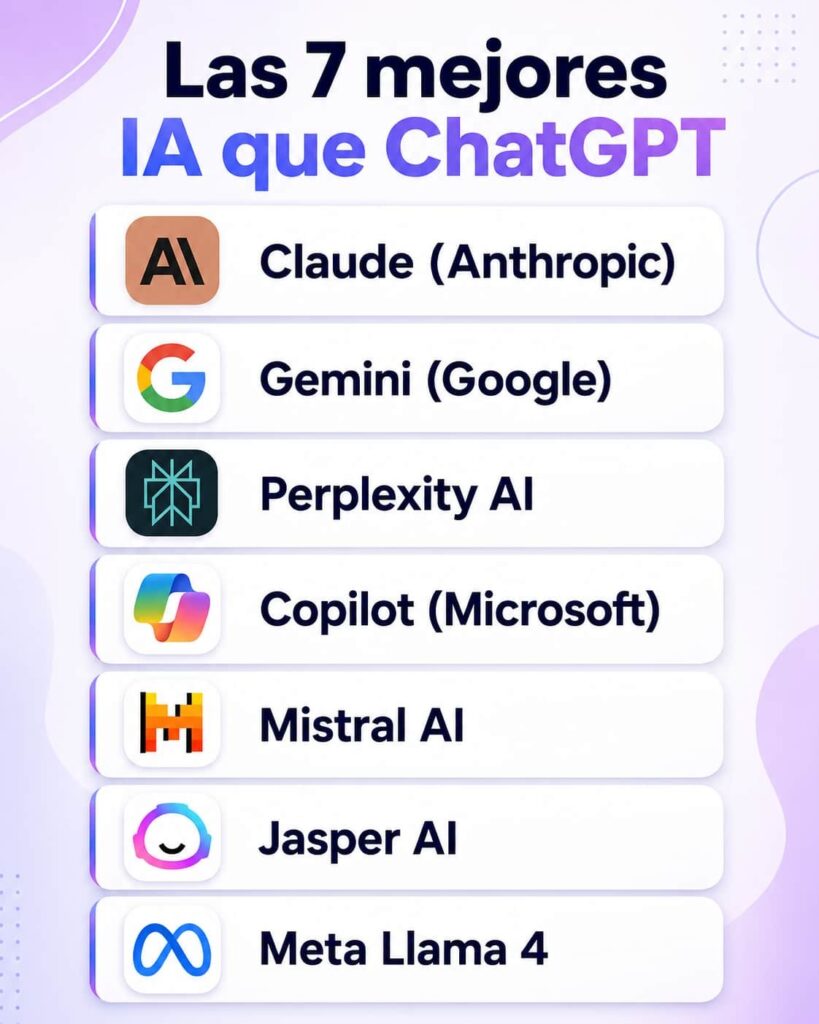 7 mejores IA que ChatGPT