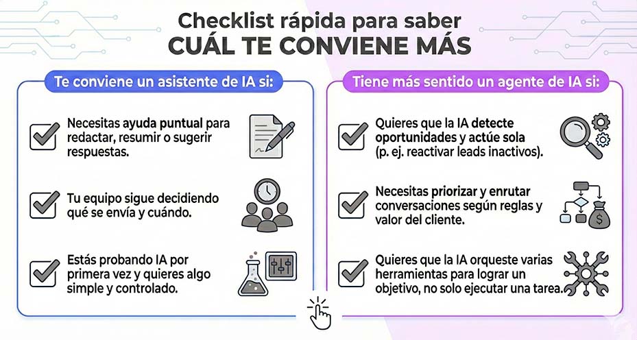 Diagrama que muestra una checklist rápida para evaluar cuál opción conviene más: agente de IA o asistente de IA