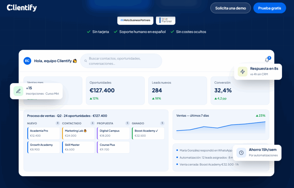 Dashboard de CRM con pipeline de ventas, métricas, automatizaciones de Clientify