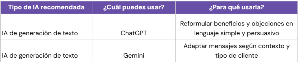 Tabla de IA para mejorar cómo presentas valor