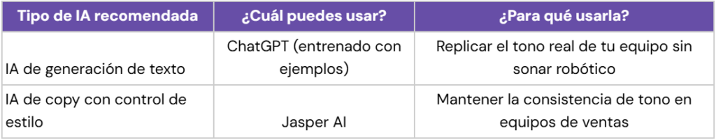 Tabla de IA para unificar el mensaje sin limitar cómo se comunican