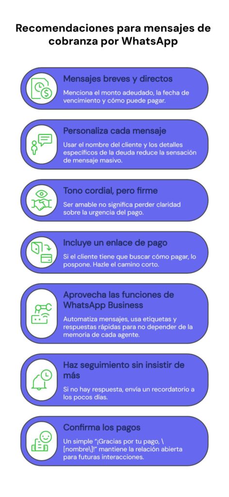 Estrategias para enviar mensajes de cobranza por WhatsApp
