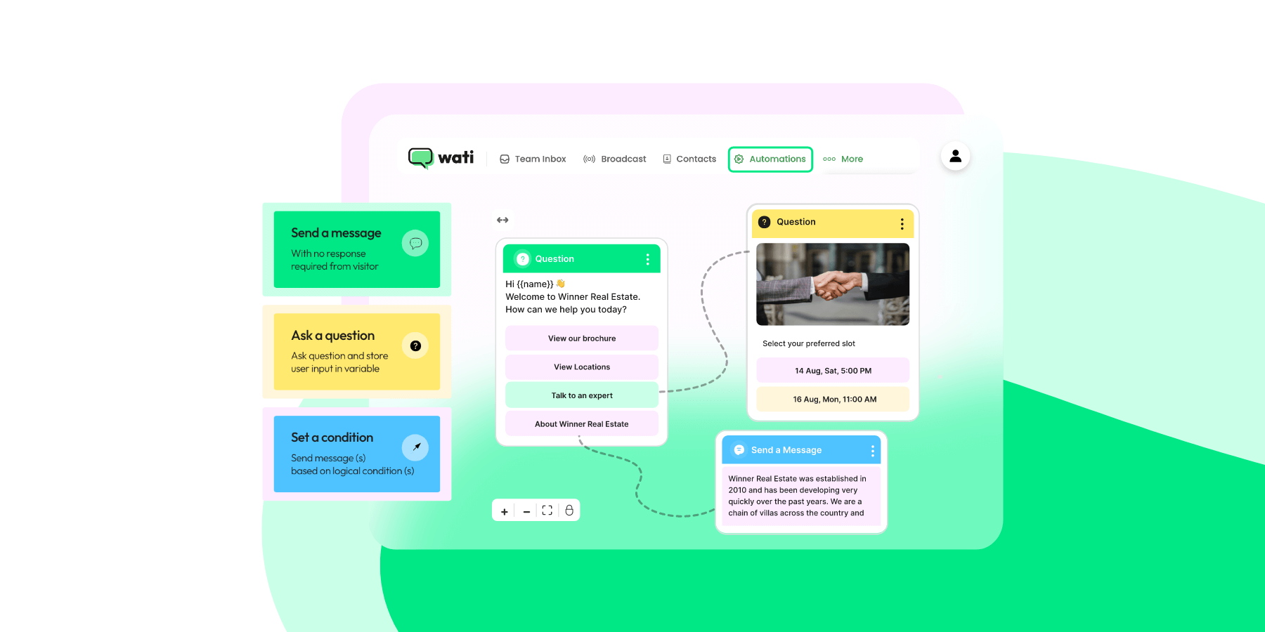 Imagen que ejemplifica los flujos en Wati