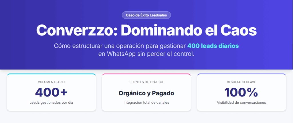 Cómo Converzzo logró gestionar más de 400 clientes diarios en WhatsApp con Leadsales