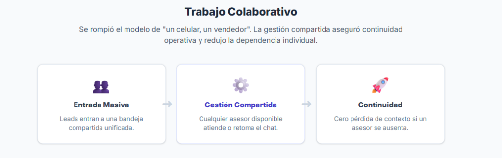 Beneficios de usar Leadsales