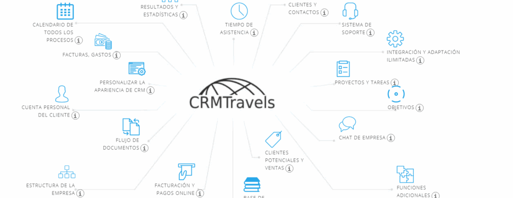 Pantalla de CRMTravels