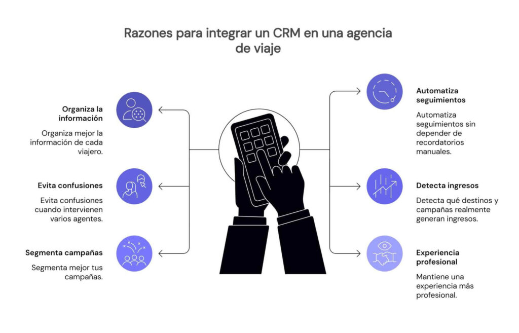 Beneficios de un CRM para agencias de viajes y turismo