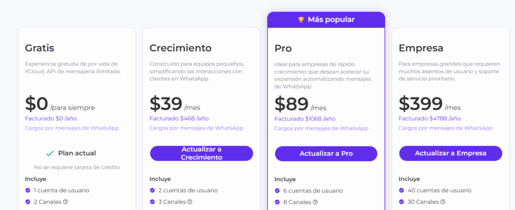 Precios de YCloud