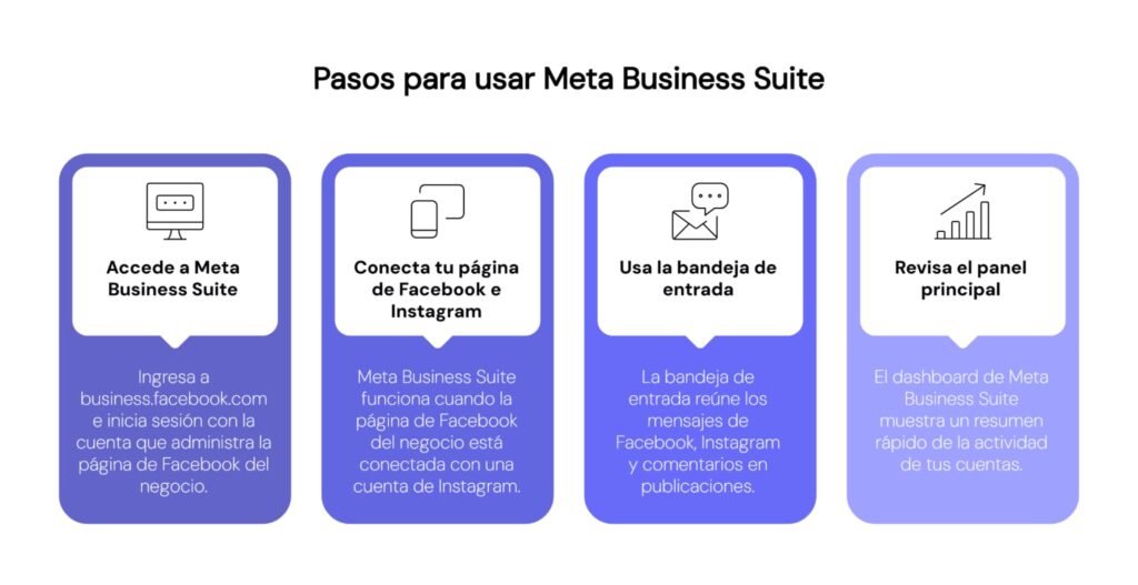 Cómo usar Meta Business Suite