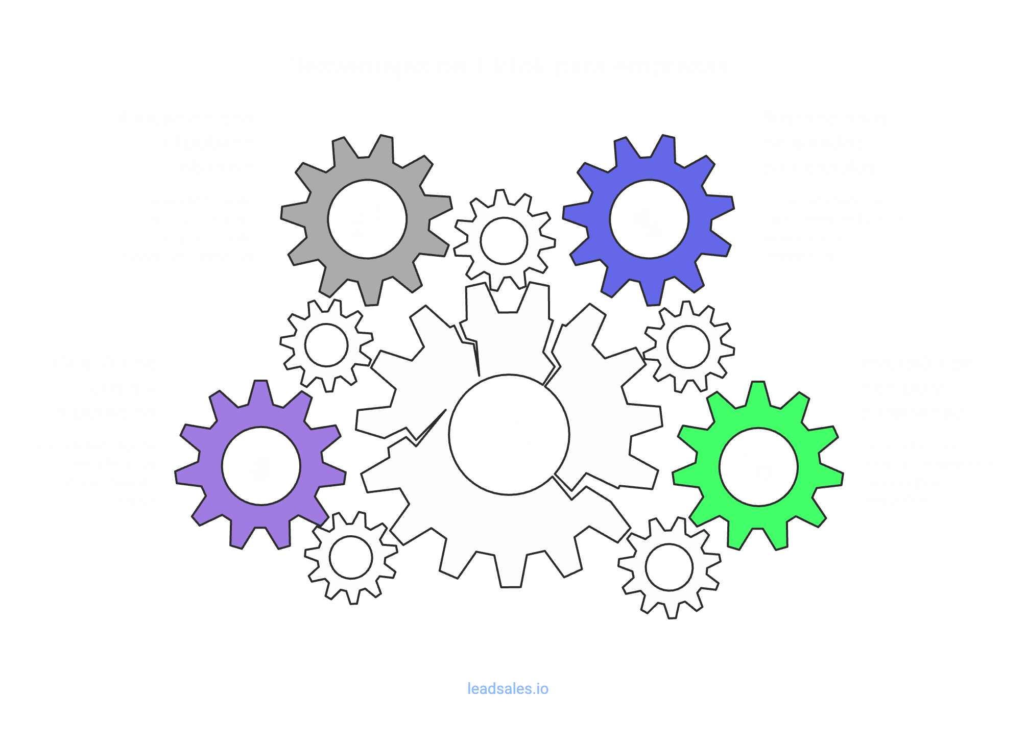 Gráfico que muestra 4 desventajas de TikTok para empresas.
