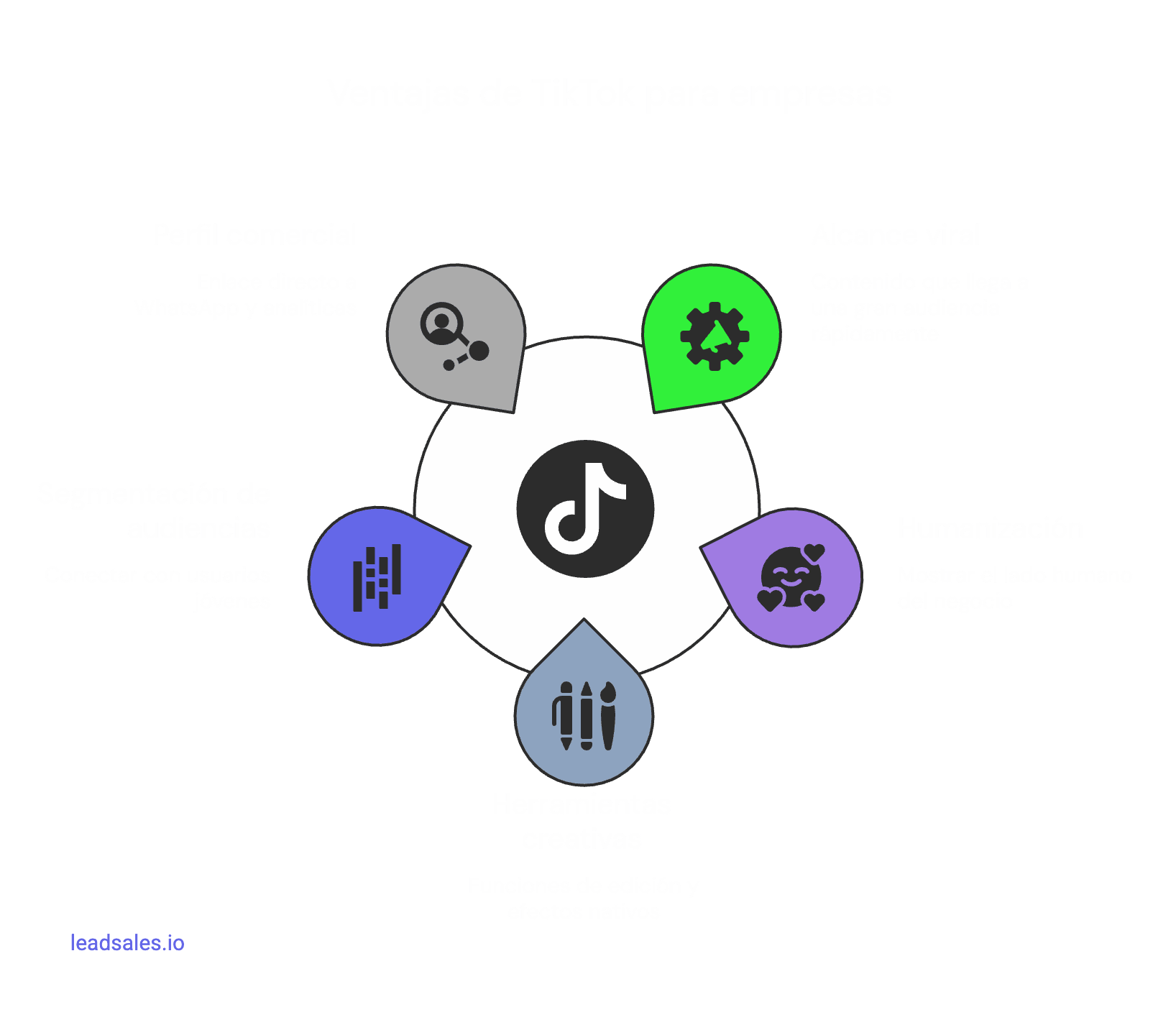 Infografía que muestra 5 ventajas de TikTok para empresas.