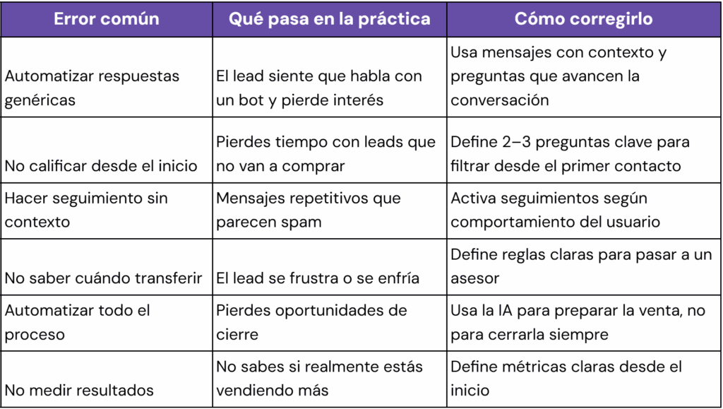 Errores al automatizar WhatsApp con IA