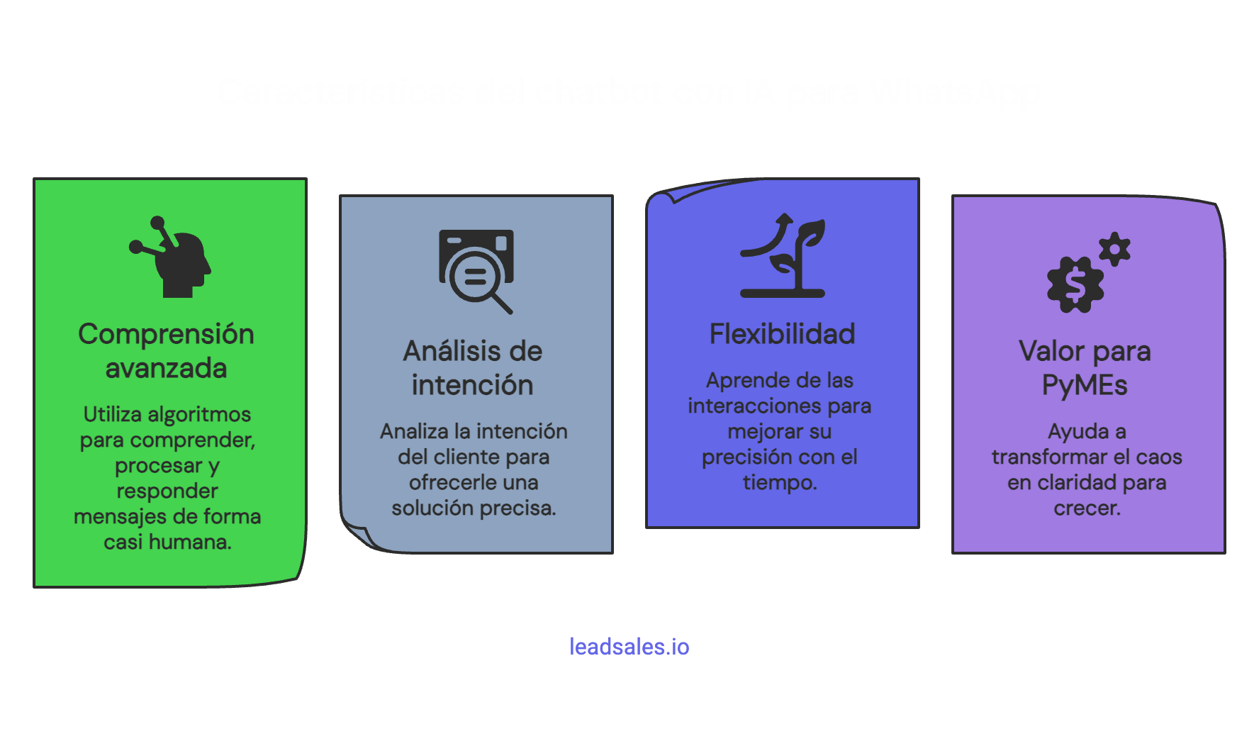 Gráfico que muestra las principales características de un chatbot con IA para WhatsApp