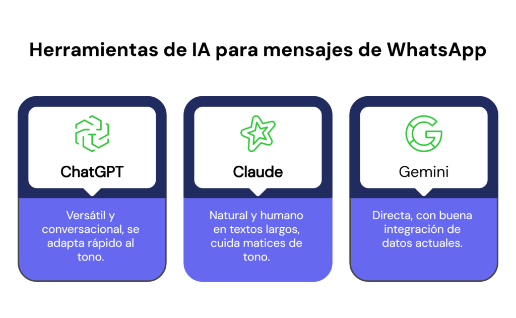 Herramientas de IA para mensajes de WhatsApp