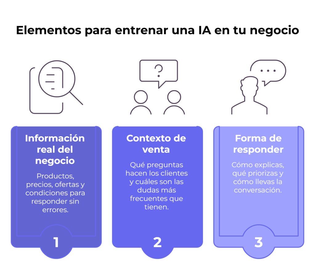Cómo entrenar una IA con información de tu negocio