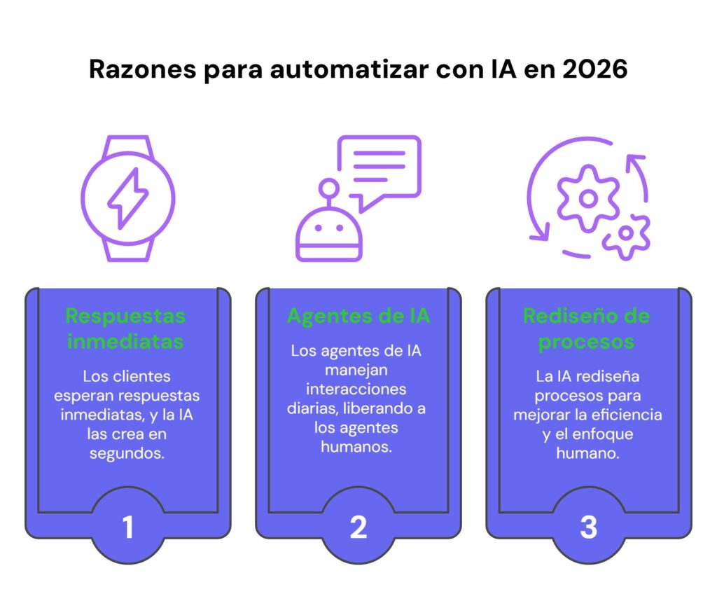 Beneficios de automatizar tu negocio con IA