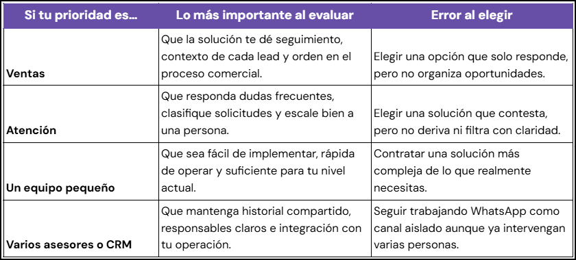 Qué revisar antes de elegir una herramienta de IA para WhatsApp: tabla comparativa