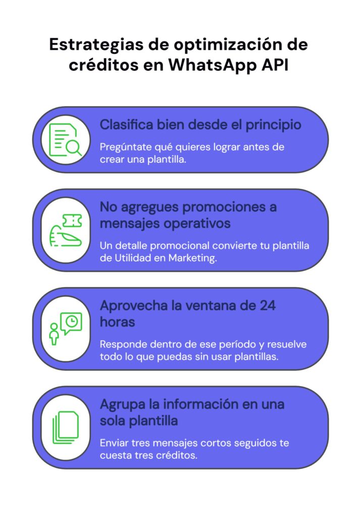 Estrategias para optimizar el uso de créditos en WhatsApp API