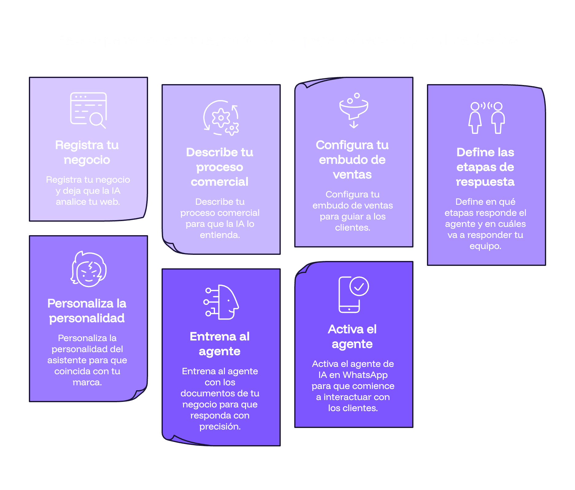 Infografía con los 7 pasos para crear un agente de IA para WhatsApp en Leadsales: registra tu negocio, describe tu proceso comercial, configura tu embudo de ventas, define las etapas de respuesta, personaliza la personalidad del asistente, entrena al agente con documentos y actívalo en WhatsApp.