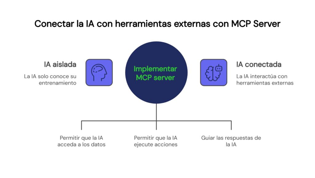 MCP server para conectar IA con herramientas externas