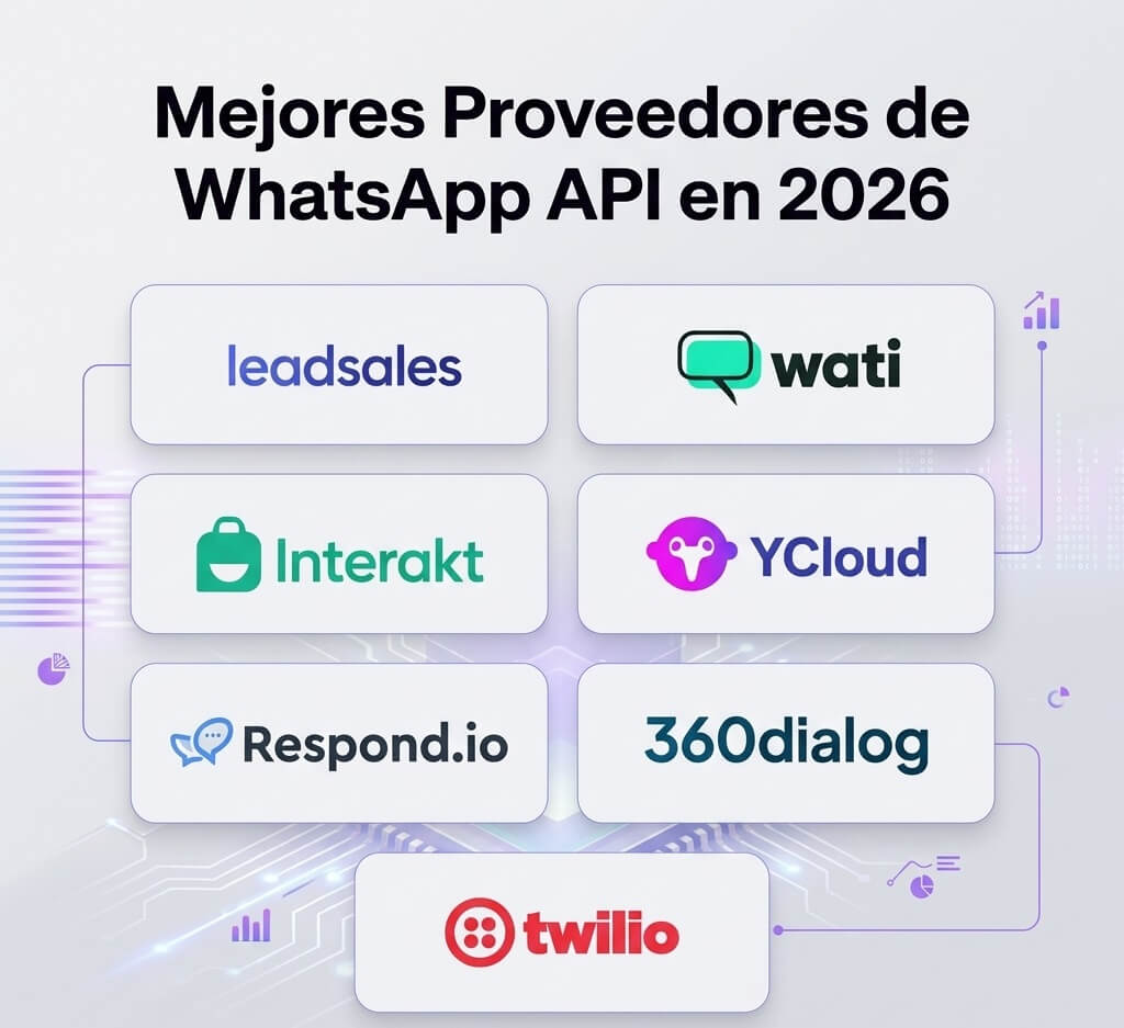 Mejores proveedores de WhatsApp API
