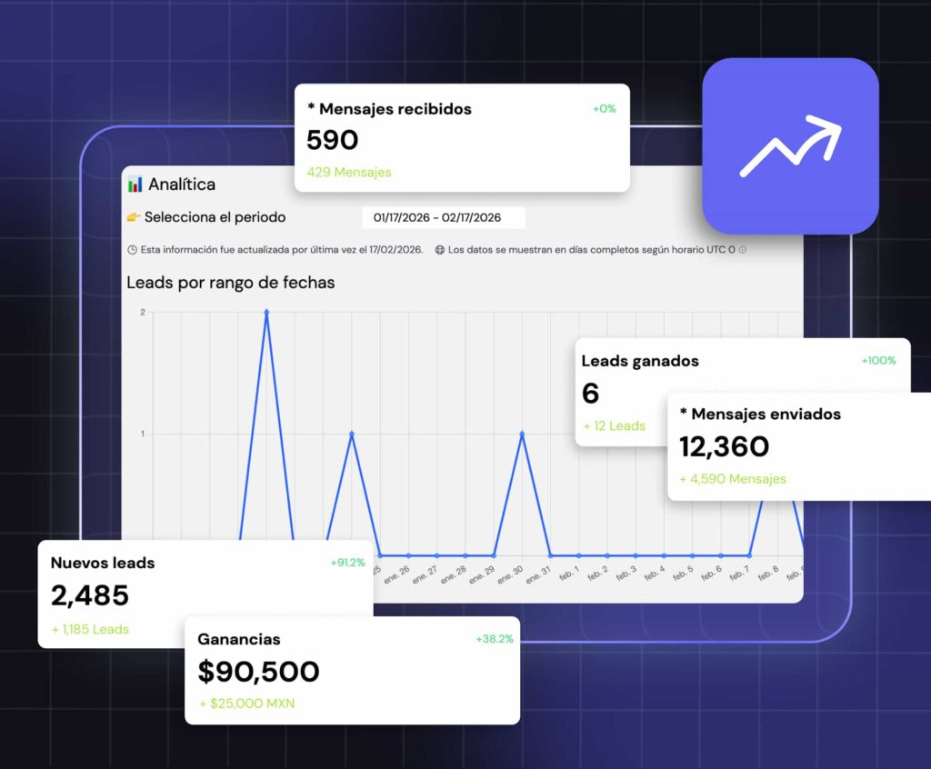 Gráfica con datos del módulo de analítica de Leadsales