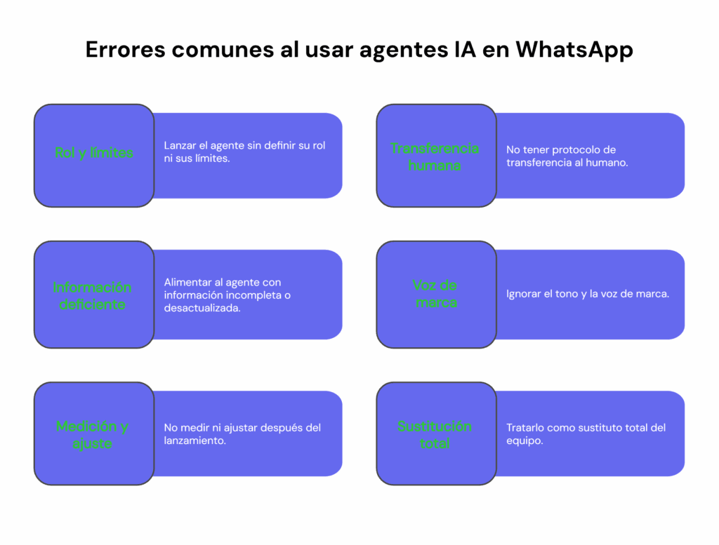 Errores comunes al usar agentes IA en WhatsApp