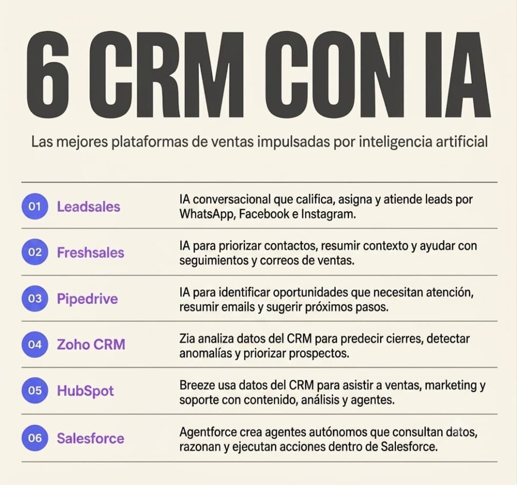 Lista de mejores CRM con IA