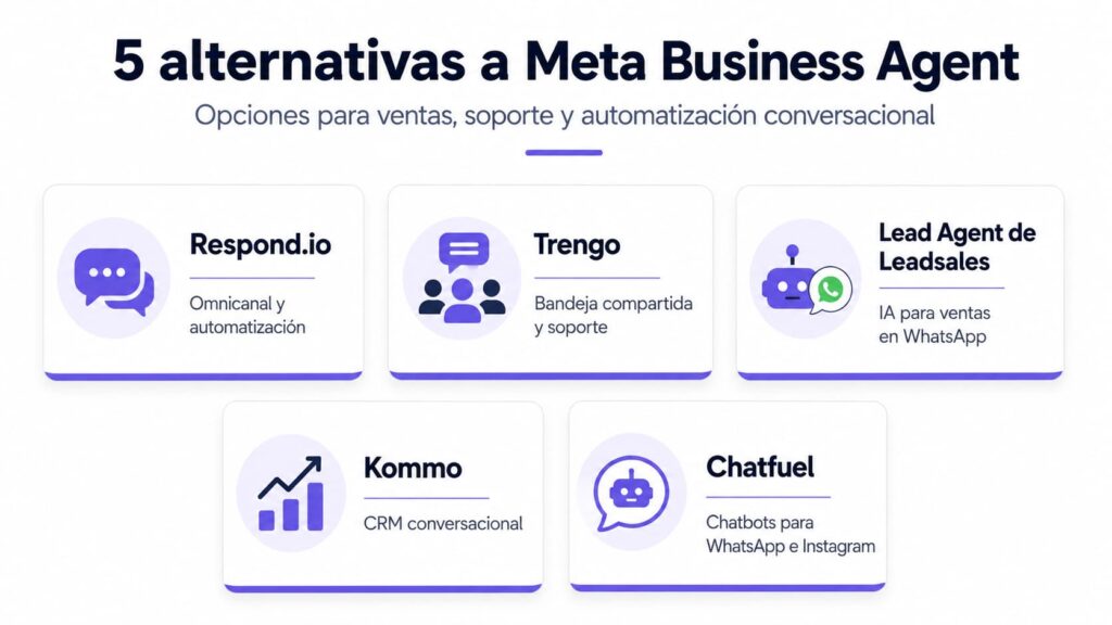 Alternativas a Meta Business Agent