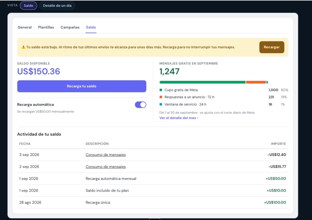 Panel de saldo de WhatsApp Business API con balance disponible